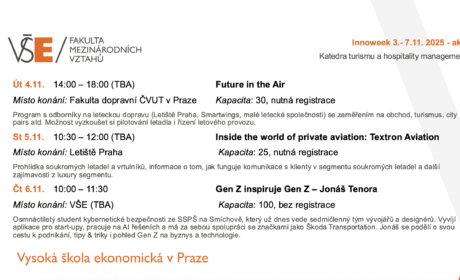 Innoweek 3.- 7.11. 2025 – akce